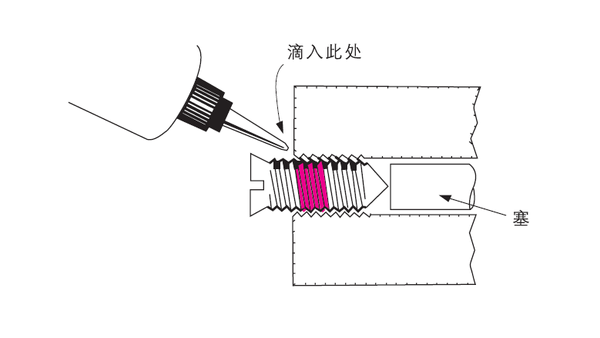 樂泰螺紋鎖固劑膠水在不同情況下如何使用？