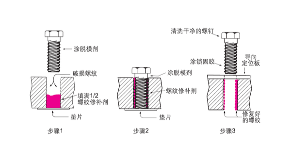 螺紋壞了，不用扔、不用換，樂泰螺絲膠來幫您