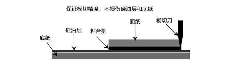 模切加工