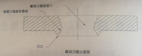 雕刻模排廢法