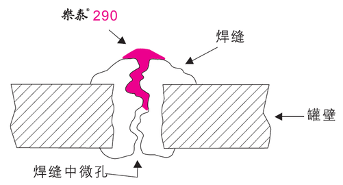 樂(lè)泰膠水