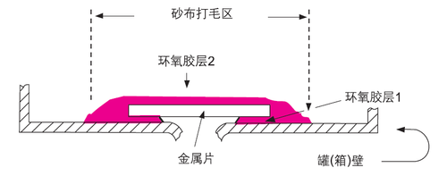 樂(lè)泰膠水