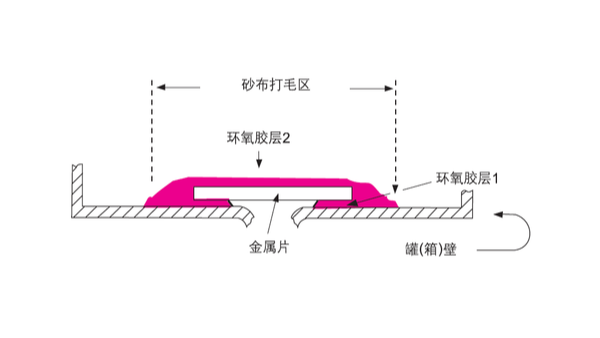 汽車(chē)油罐、油箱破裂應(yīng)如何選擇樂(lè)泰環(huán)氧膠具體步驟如何？