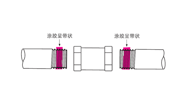 樂泰螺紋鎖固劑在管道的螺紋口該如何使用？