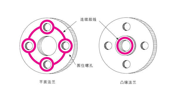 樂(lè)泰厭氧膠能用于鑄件的平面密封嗎？該如何使用？